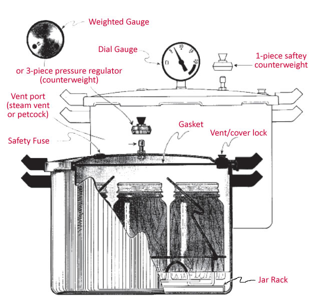 Mirro Pressure Canner Replacement Parts - Gaskets, Gauges, Regulators,  Handles, Etc.