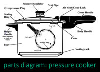 mi casa pressure cooker parts